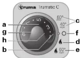 Trumatic C 4002 - Fonctionnement au gaz (chauffage et eau chaude) - 1