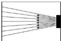 Krüger Secomat 130 AH - Correct: - 1