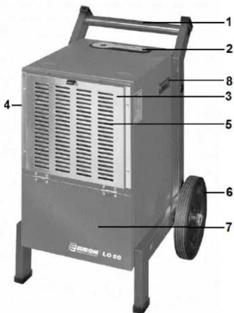Eurom LO70 - LO50 - 1