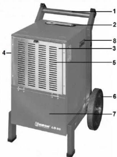 Eurom LO70 - DESIGN OF THE DEVICE - 1