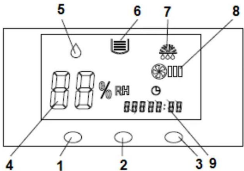 Eurom LO70 - CONTROL PANEL - 1