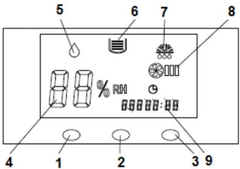 Eurom LO70 - CONTROLEPANEL - 1