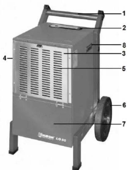 Eurom LO70 - OPBOUW VAN HET APPARAAT - 1