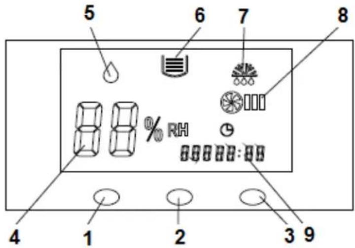 Eurom LO50 - Control panel - 1