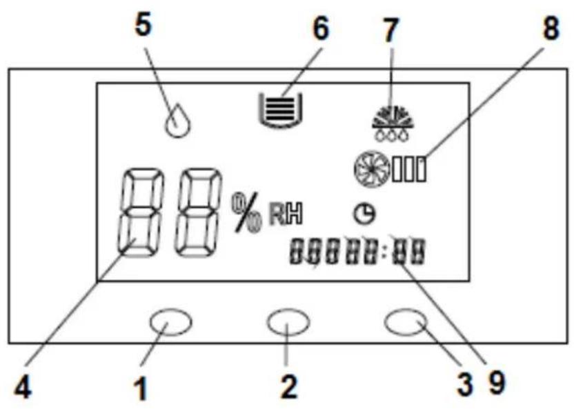 Eurom LO50 - Panneau de commande - 1