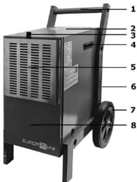 Eurom LO50 - Construction of the device - 1