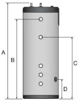 ACV Smart Line SLE Plus 300 - PLACEMENT - 2
