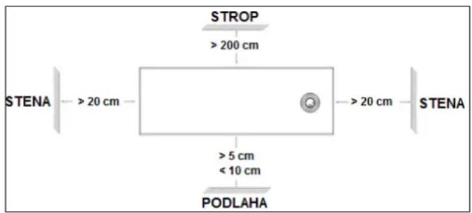 Eurom EConvect Metal - Přimontovaný (připevněný ke stěně): - 1