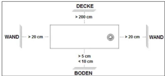 Eurom EConvect Metal - Inbetriebnahme und Funktion - 1