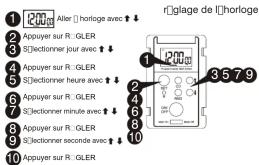 UPM ETW350 - COMMENT D□MARRER - 1