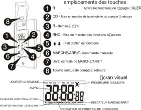 UPM ETW350 - COMMENT D□MARRER - 1