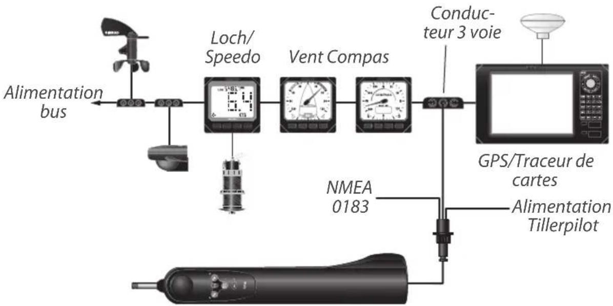SIMRAD TP10 - Interfacage via SimNet - 1