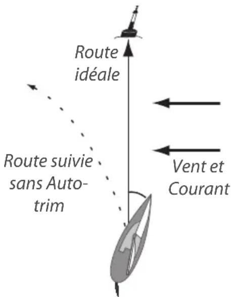 SIMRAD TP10 - Compensation automatique (Autotrim) - 1
