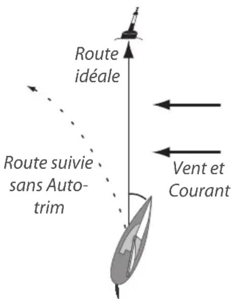 SIMRAD TP32 - Compensation automatique (Autotrim) - 1