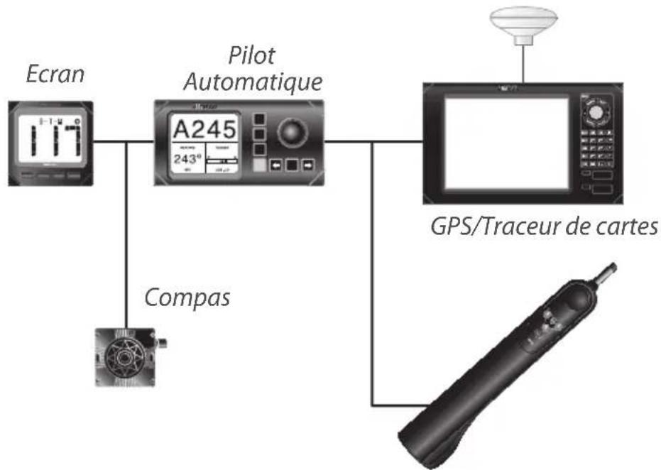 SIMRAD TP32 - Raccordement du TP au bus SimNet - 1