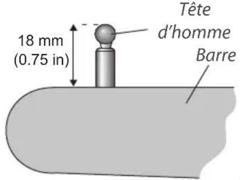 SIMRAD TP32 - Mise en place du Tillerpilot - 3