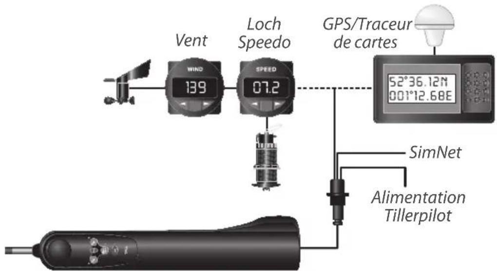 SIMRAD TP32 - Raccordement du TP au bus SimNet - 2