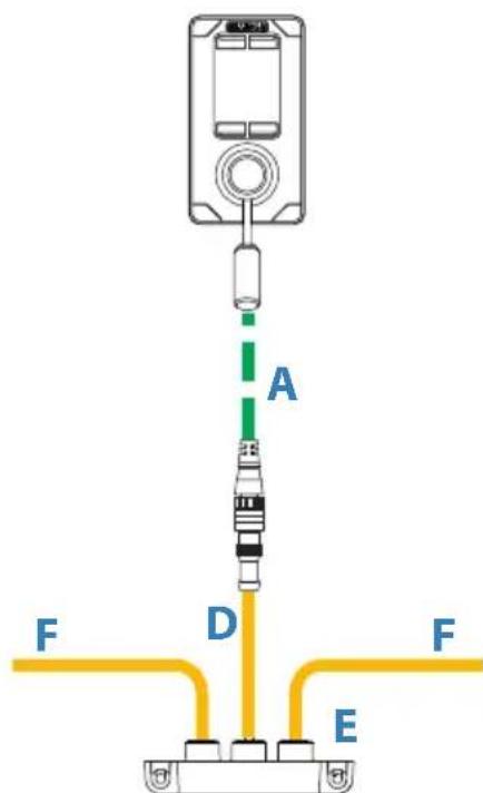 SIMRAD NF80 - Câblage - 2