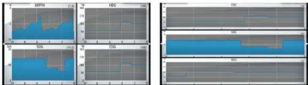 SIMRAD GO7 - Fenêtre Plot temps - 1