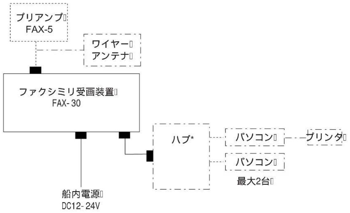 FURUNO FAX30 - 追補 ファクシミリ/ナブ テックス関連図・表 …… AP-1 - 2