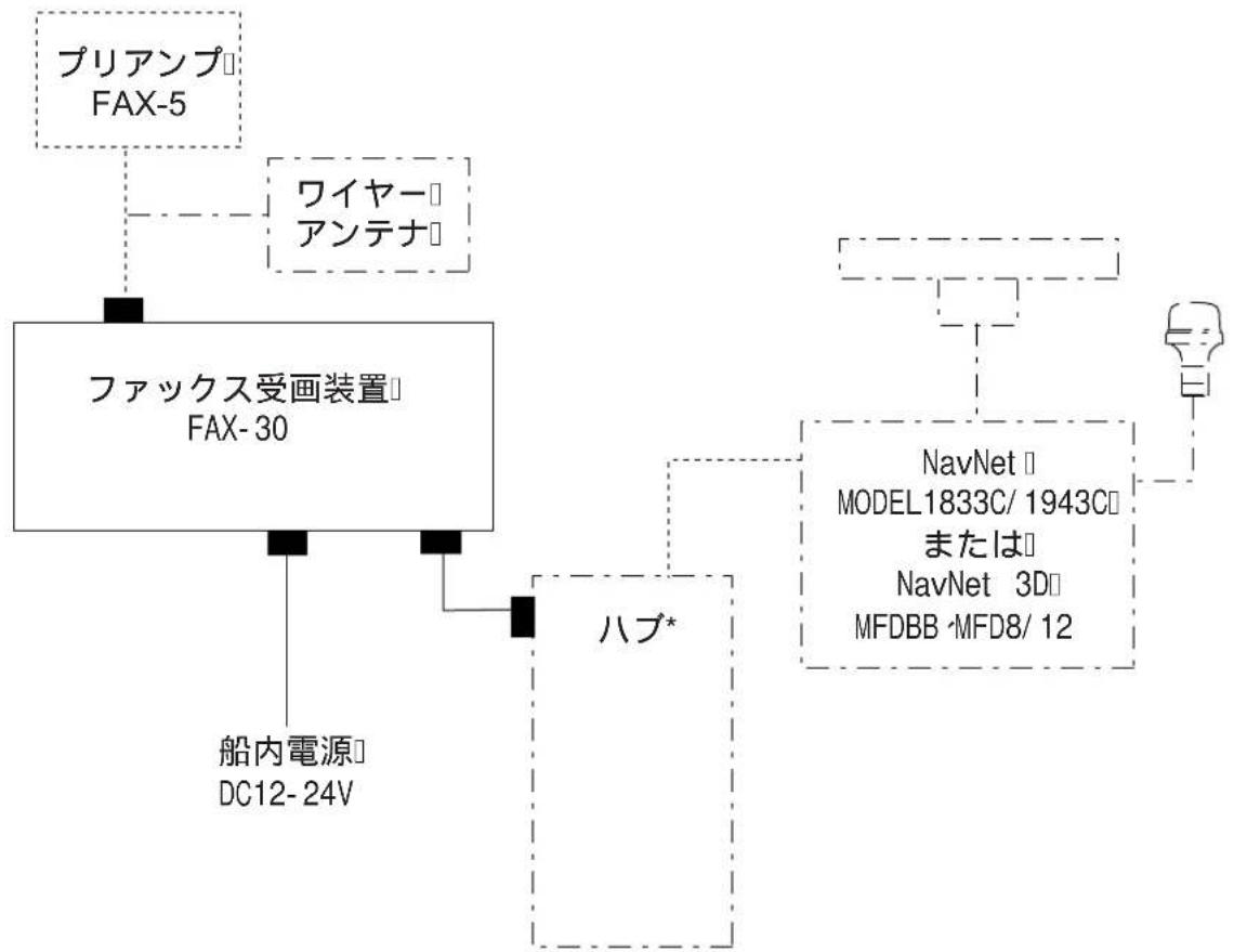 FURUNO FAX30 - 追補 ファクシミリ/ナブ テックス関連図・表 …… AP-1 - 1