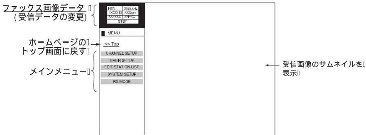 FURUNO FAX30 - FAX-30 表示 - 2