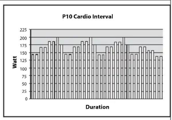 TUNTURI Pure Bike 10.0 UB 10.0 - PROGRAMS - 10