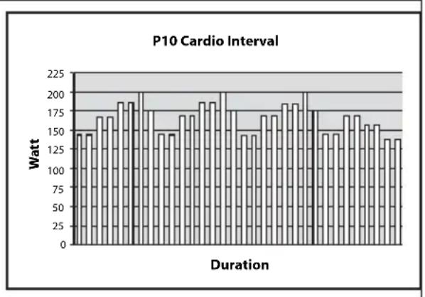 TUNTURI Pure Bike 10.0 UB 10.0 - PROGRAMS - 10