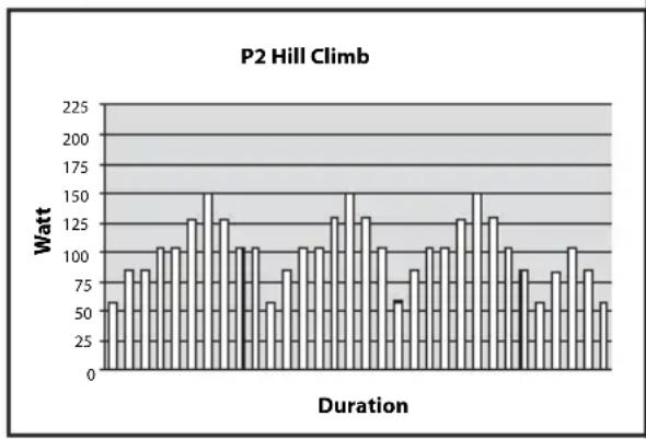TUNTURI Pure Bike 10.0 UB 10.0 - PROGRAMS - 2