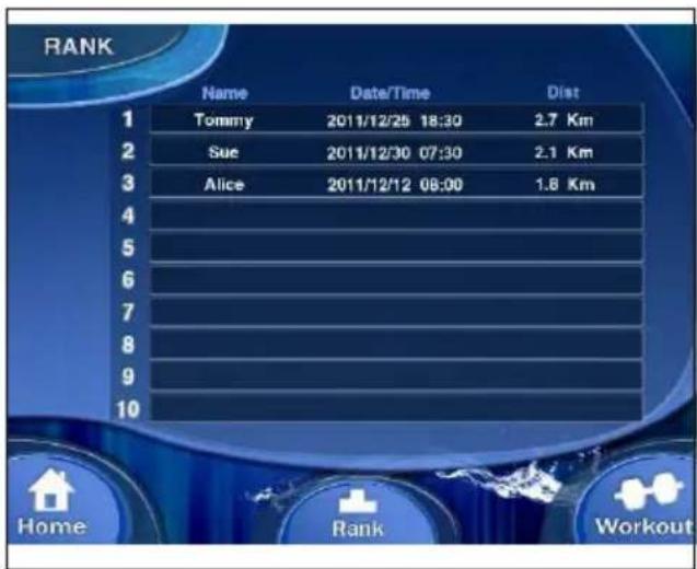 TUNTURI Pure Bike 4.0. UB 4.0 - Trainingszusammenfassung - 3