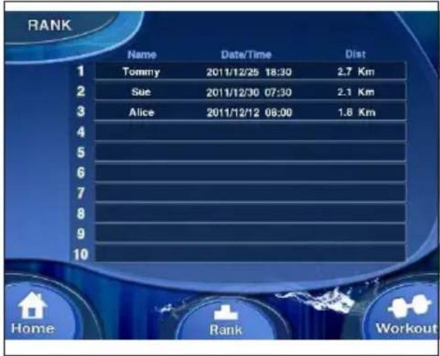 TUNTURI Pure Bike 4.0. UB 4.0 - Riepilogo dell'allenamento - 3