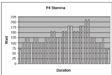 TUNTURI E60R - PROGRAM MES (PROFILS PREPROGRAM MES) - 4