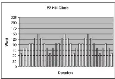 TUNTURI E60R - PROGRAM MES (TRAININGSPROFILE) - 2