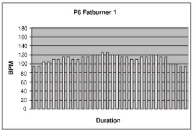 TUNTURI E60R - PROGRAM MES (PROFILS PREPROGRAM MES) - 6