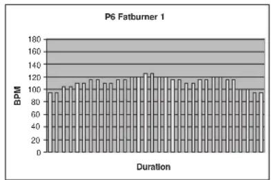 TUNTURI E60R - P6-P10: HEART RATE CONTROL PROGRAM MES - 1