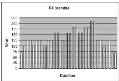 TUNTURI E60R - PROGRAMMES - 4