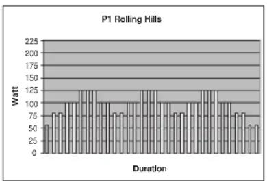 TUNTURI E60R - PROGRAM MES (PROFILS PREPROGRAM MES) - 1