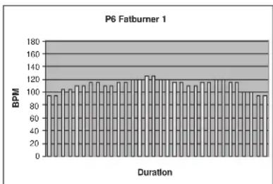 TUNTURI E60R - PROGRAMMES - 6