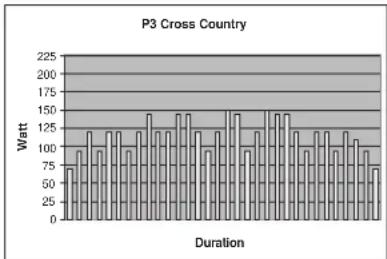 TUNTURI E60R - PROGRAM MES (PROFILS PREPROGRAM MES) - 3