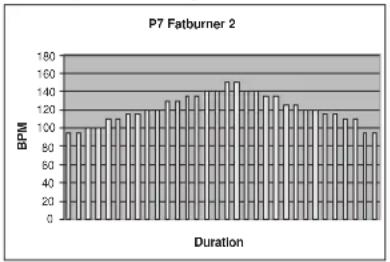 TUNTURI E60R - PROGRAM MES (TRAININGSPROFILE) - 7