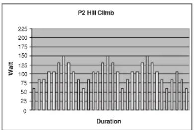 TUNTURI E60R - PROGRAMMES - 2