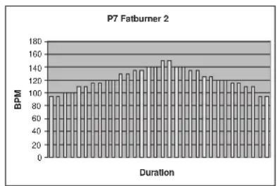 TUNTURI E60R - P6-P10: HEART RATE CONTROL PROGRAM MES - 2