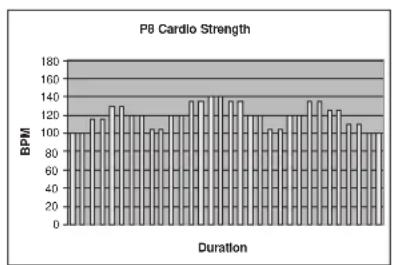 TUNTURI E60R - P6-P10: HEART RATE CONTROL PROGRAM MES - 3