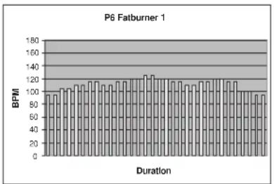 TUNTURI E60R - OHJELMIEN PROFILIITIEDOT - 6