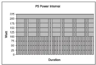 TUNTURI E60R - P1-P5: WATT CONTROL PROGRAM MES - 5