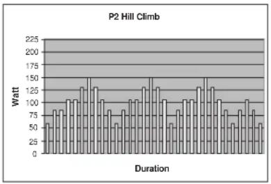 TUNTURI E60R - P1-P5: WATT CONTROL PROGRAM MES - 2