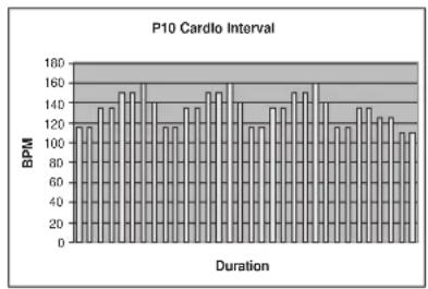 TUNTURI E60R - PROGRAM MES (PROFILS PREPROGRAM MES) - 10