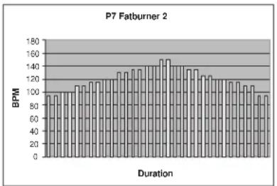 TUNTURI E60R - PROGRAM MES - 7