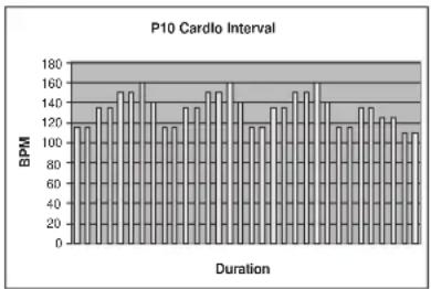 TUNTURI E60R - PROGRAM MES (TRAININGSPROFILE) - 10
