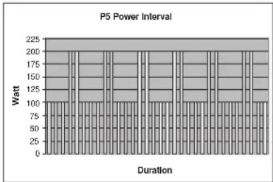 TUNTURI E60R - PROGRAM MES (PROFILS PREPROGRAM MES) - 5